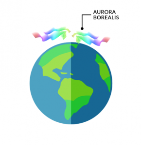 Aurora Borealis Earth