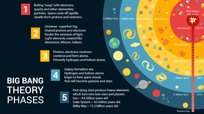 big bang theory explanation