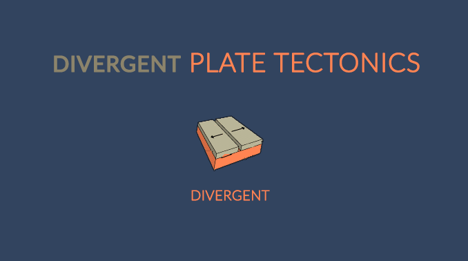 Divergent Plate Tectonics Type