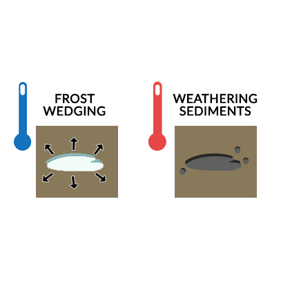 mechanical weathering examples ice