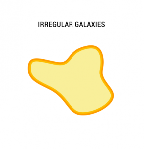 what are irregular galaxies