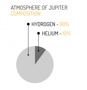 10 Colossal Facts About the Gas Giant Planet Jupiter [Infographic] - Earth  How