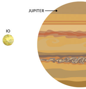 Jupiter Io Moon
