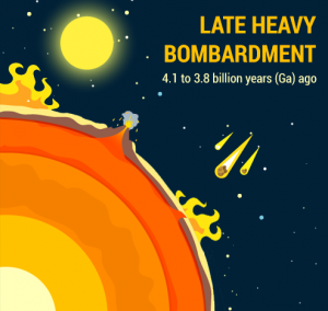 Bombardment