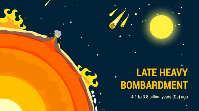 Late Heavy Bombardment Stage