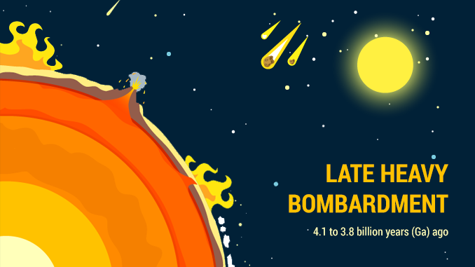 Late Heavy Bombardment Stage Late Heavy Bombardment Stage
