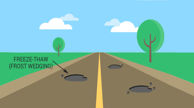 3 Mechanical Weathering Processes that Break Down Rocks - Earth How