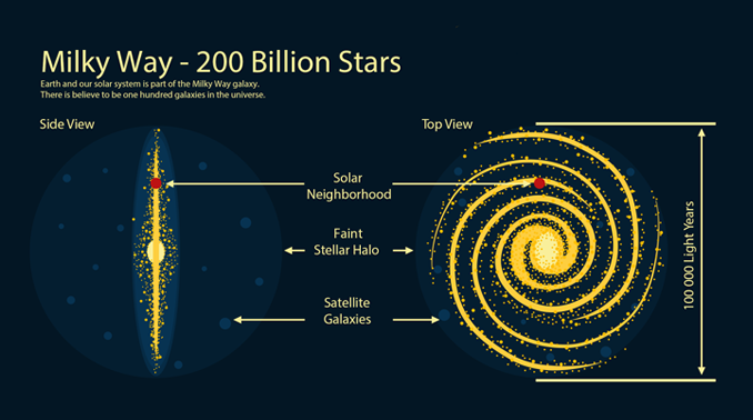 milky way galaxy earth location