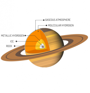 composition of planet saturn