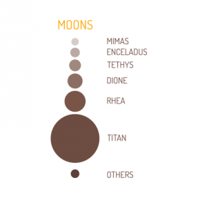 Saturn Moons