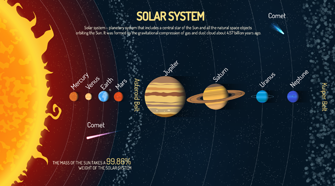 Solar System Infographic