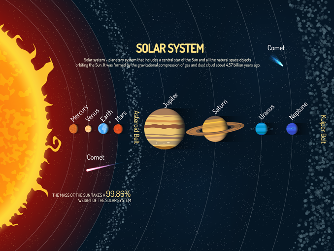 planets solar system temperature