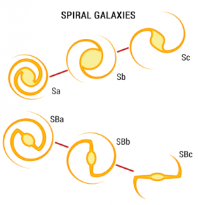 characteristic names and types of galaxies