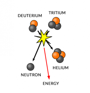 AstroPages, Sun and Fusion