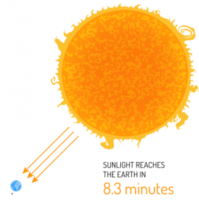 AstroPages, Sun and Fusion