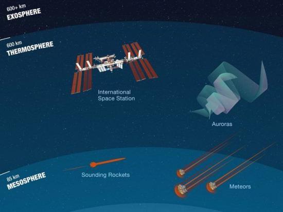 what-is-the-thermosphere-infographic-earth-how