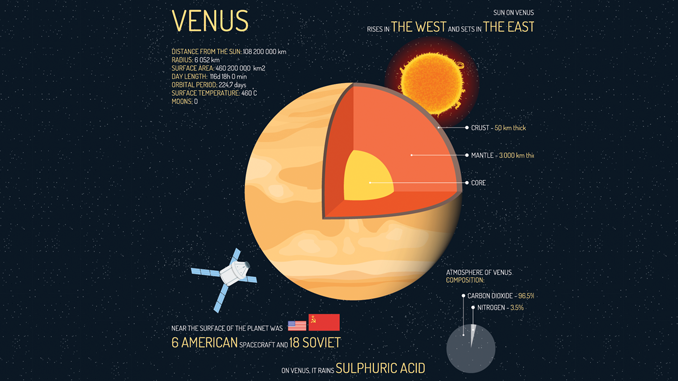 PLANET VENUS: 10 Facts About Earth's Twin - Earth How