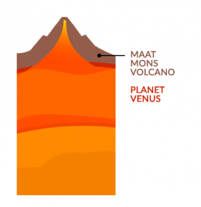 Venus Maat Mons