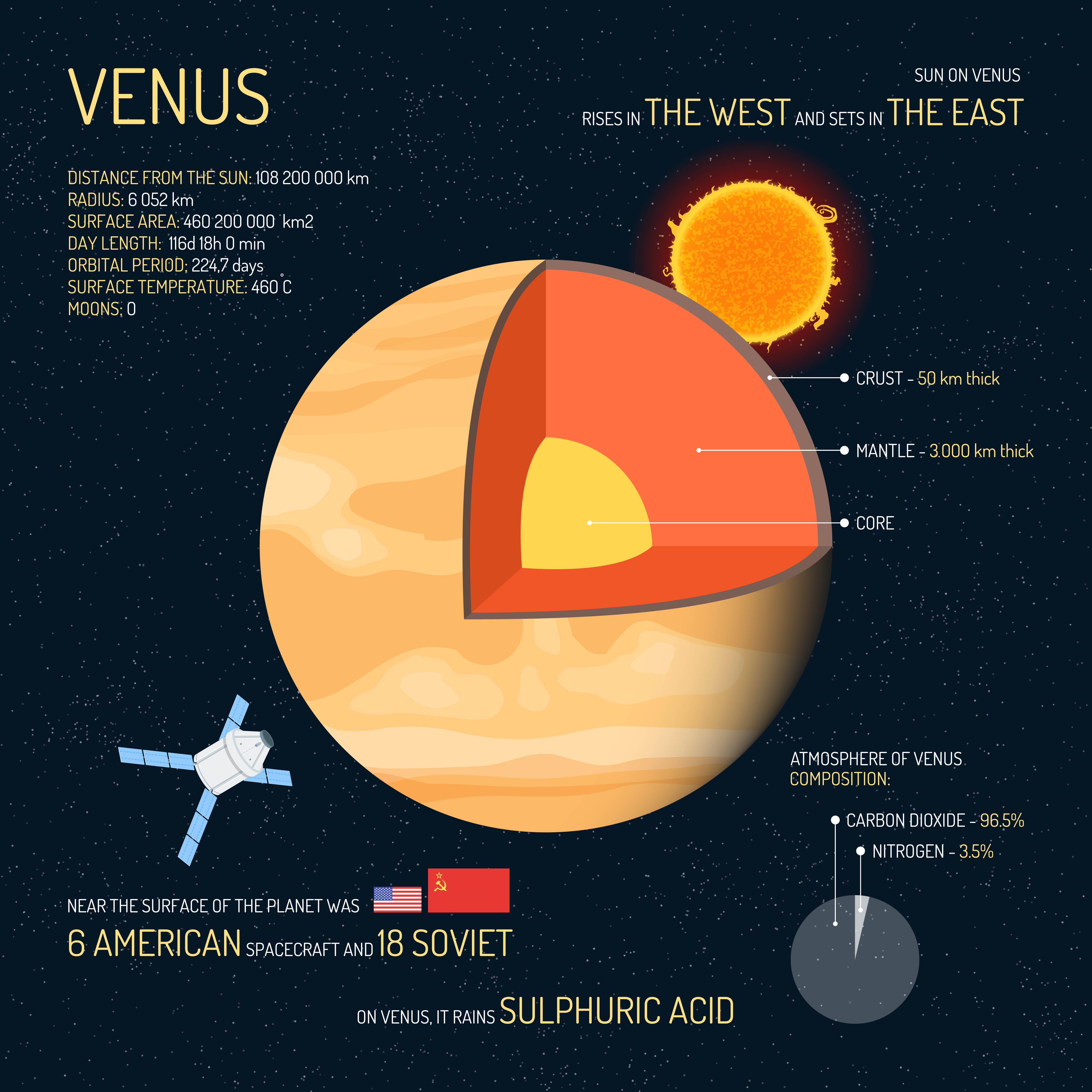 10 Planet Venus Facts: Is Venus Really Earth's Twin? - Earth How