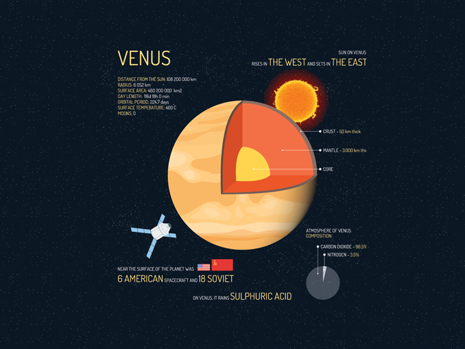 10 Planet Venus Facts [Infographic] - Earth How