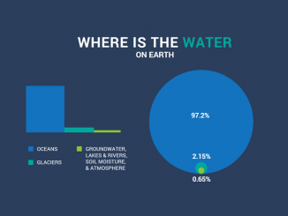 global water distribution