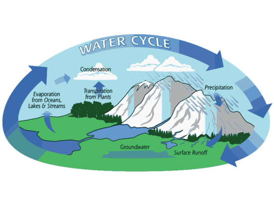 A Guide To Groundwater: Earth's Hidden Freshwater Supply - Earth How