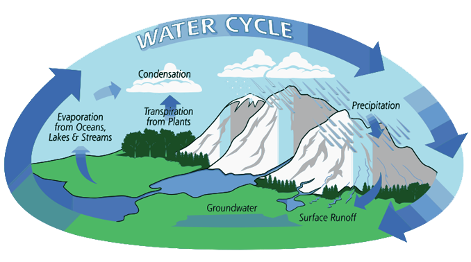 How evaporation and radiation can cool the world 