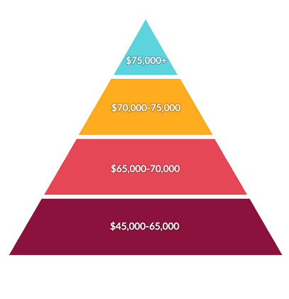 Environmental Consulting Careers: The Good, the Bad and the Ugly ...