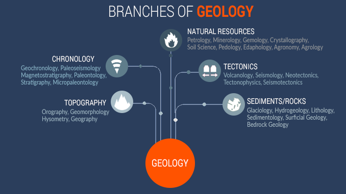 100-branches-of-earth-science-earth-how