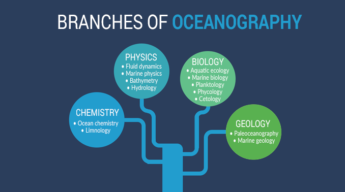 branches of earth science