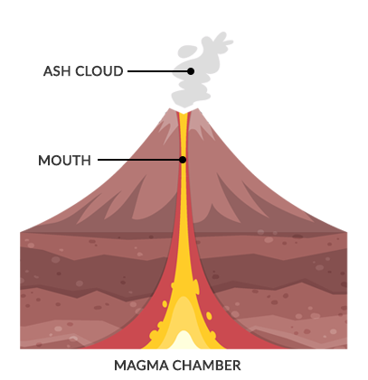 What's the Difference Between Lava and Magma? - Earth How