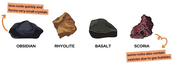 Igneous Rocks Examples