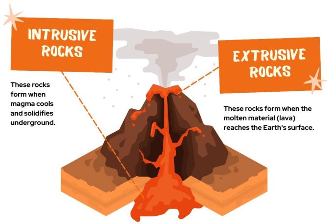 Intrusive vs Extrusive Rocks