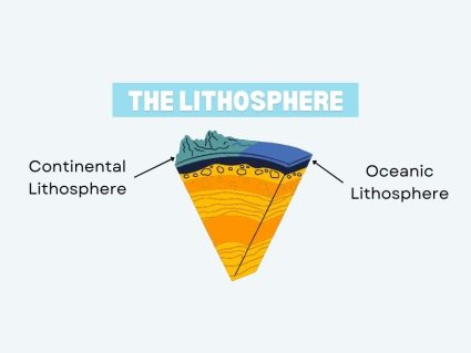 A Guide to Earth’s Lithosphere