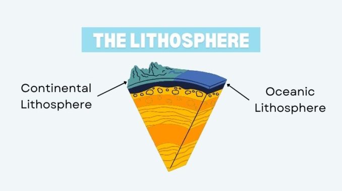 Lithosphere Feature
