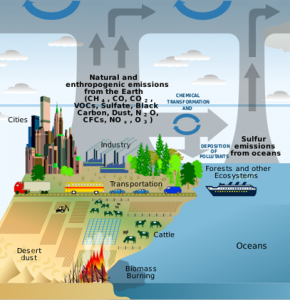 Pollution Sources