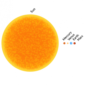 Solar System Terrestrial Planets