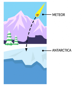 meteoroid vs meteorite vs meteor