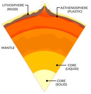 Rigid Outer Layer Of The Earth That Includes Crust And Uppermost Mantle ...