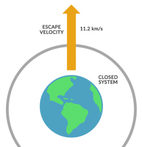 Closed System