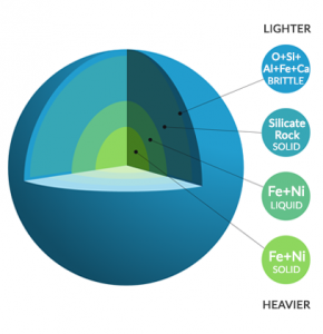 Core Accretion Model