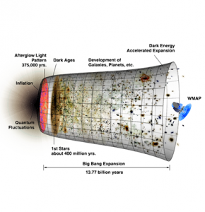 fields of astronomy