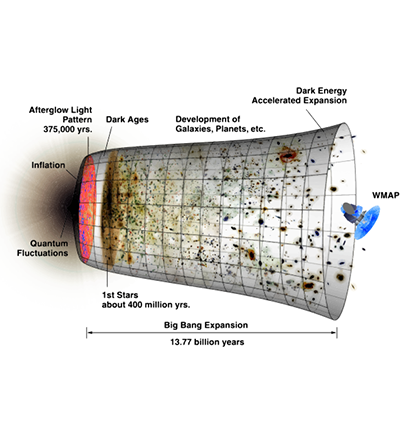 expanding universe diagram