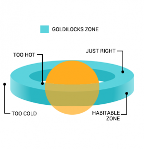 goldilocks zone