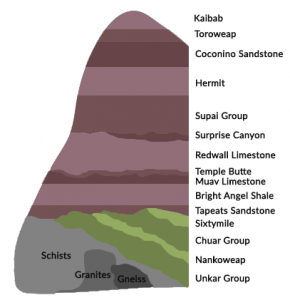 Grand Canyon Layers