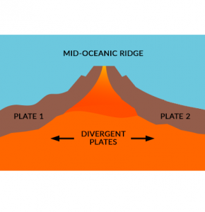 divergent plate boundaries examples