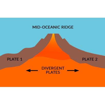 Divergent Plate Tectonics: Boundaries that Pull Apart - Earth How