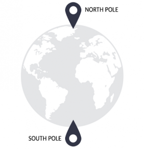 North South Geographic Pole