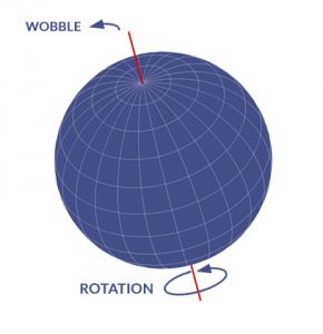 Chandler Wobble: Why Earth Wobbles Like a Toy Top - Earth How