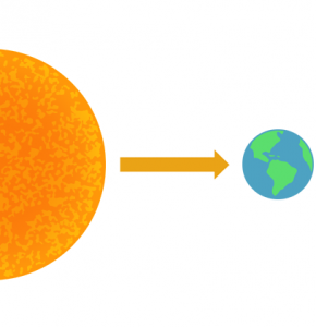 Solar Radiation